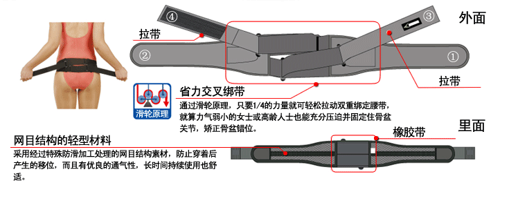 百傲鲨高性能低位护腰的好处